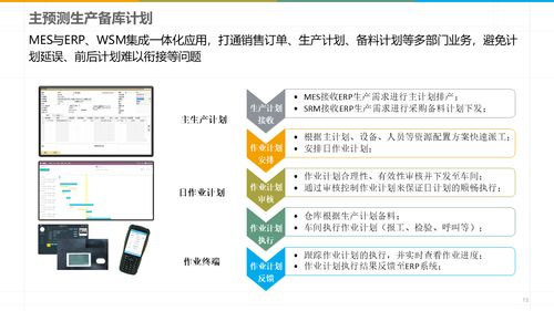 數字化智能工廠MES規劃建設方案解讀 智能制造的轉型路徑